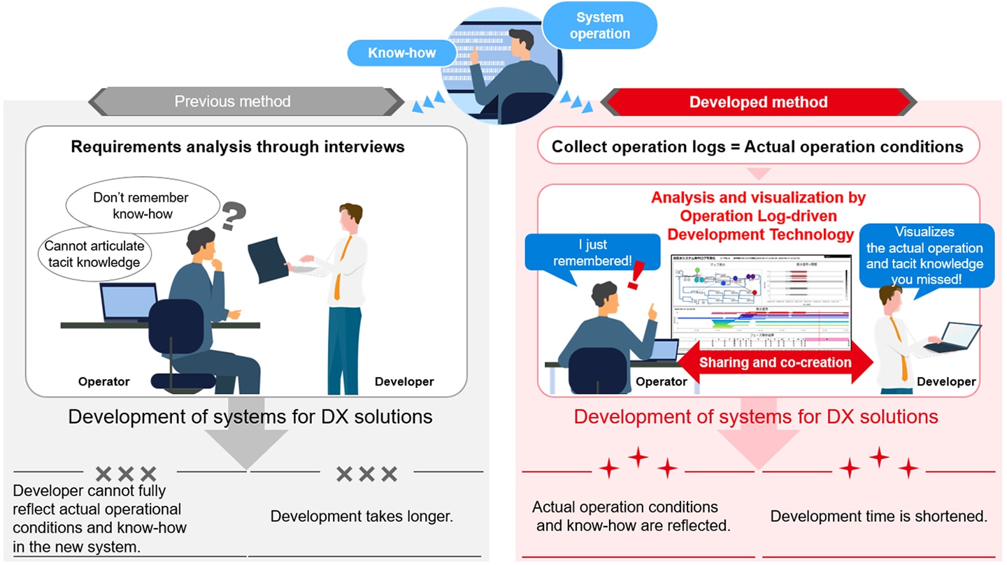 Mitsubishi Electric Develops World S First Technology That Provides