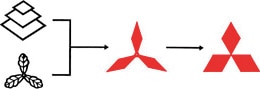 Origine du logo Mitsubishi